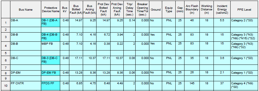 arc flash hazard results table