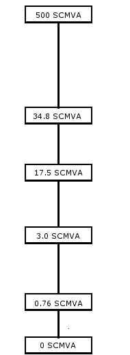 mine power system dc short circuit calculator